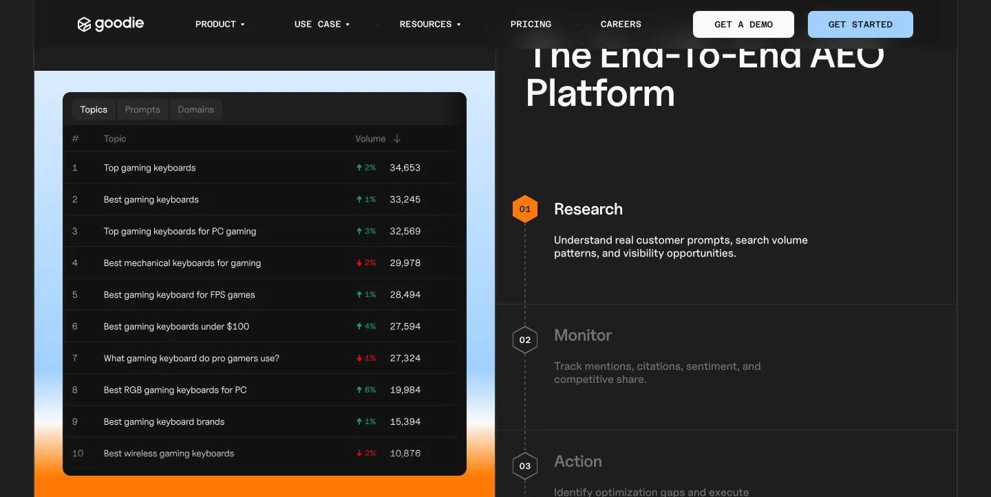 Goodie, the end-to-end platform