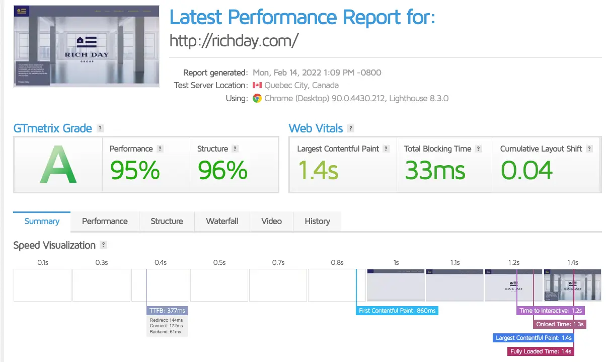 GTmetrix website performance results