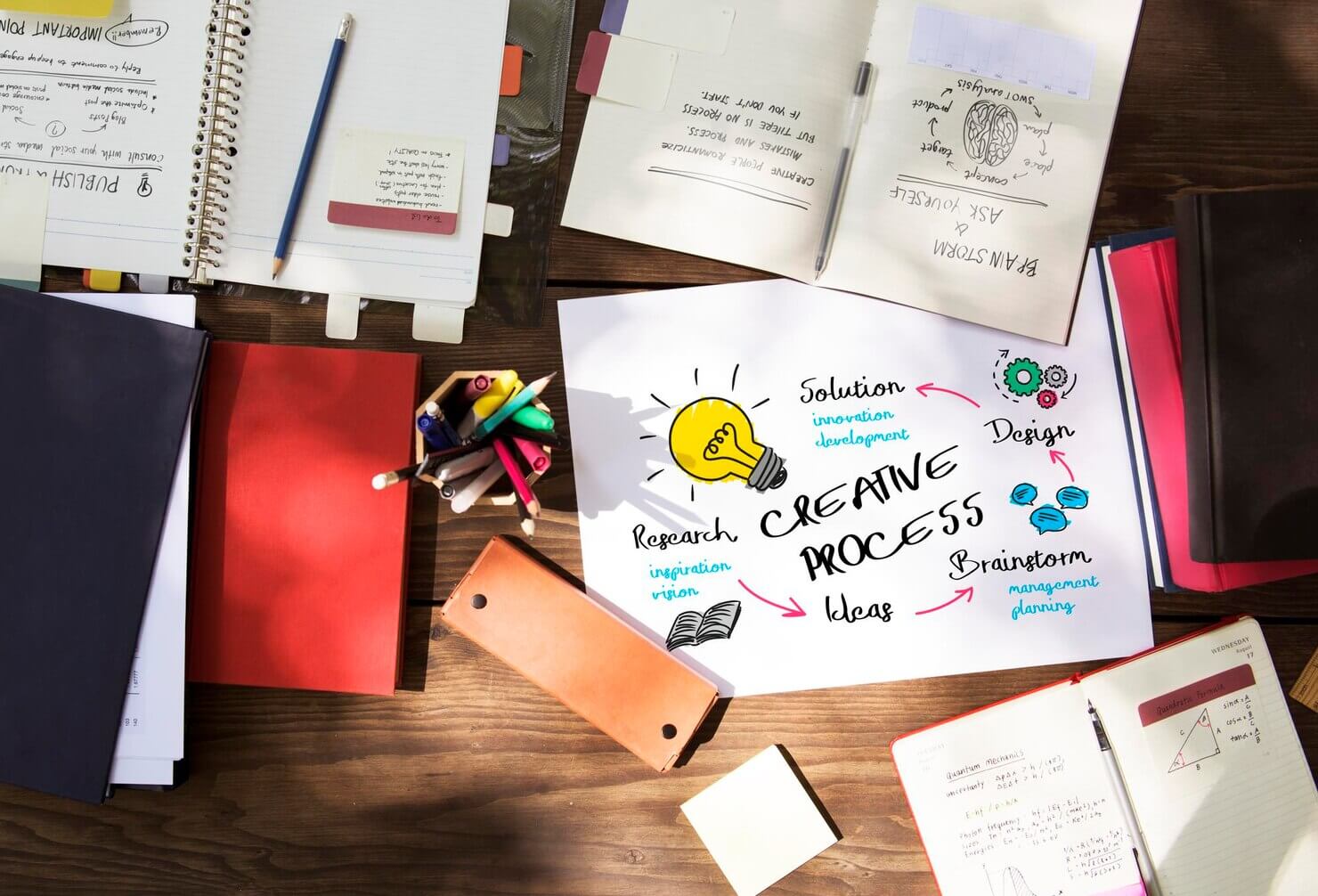 Creative Ideas & content strategy for Global SEO for WordPress site