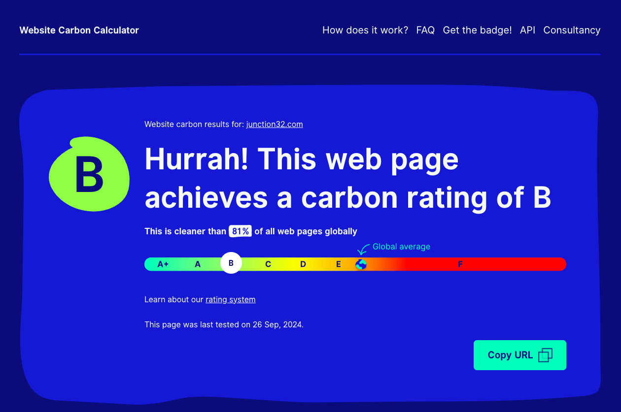 Website Carbon Calculator results for the Junction 32 WordPress site